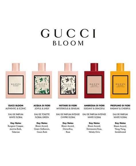 gucci bloom macy& 39|where to buy Gucci Bloom.